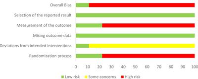 Acupuncture combined with metformin versus metformin alone to improve pregnancy rate in polycystic ovary syndrome: A systematic review and meta-analysis